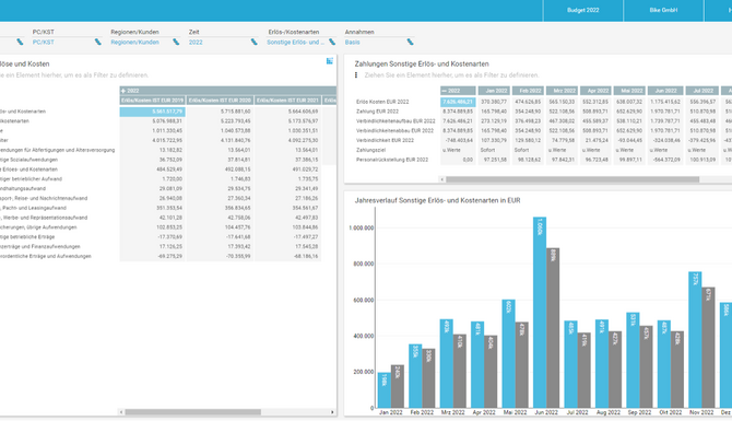 What Forecasting with CoPlanner Looks Like in Practice