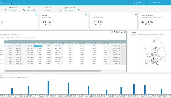 CoPlanner Software für Finanzplanung vereint GuV, Bilanz und Cashflow in einem Modell