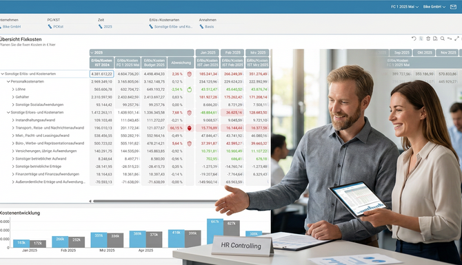 HR-Controlling mit CoPlanner: Personalkostenplanung und Personalplanung für Unternehmen