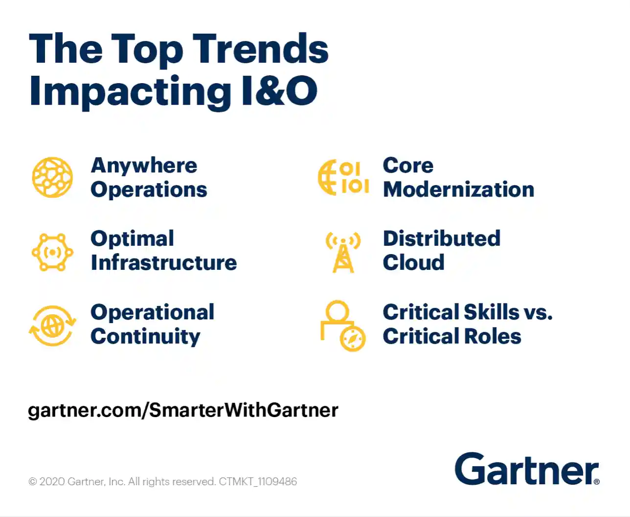 The Top Trends Impacting I&O