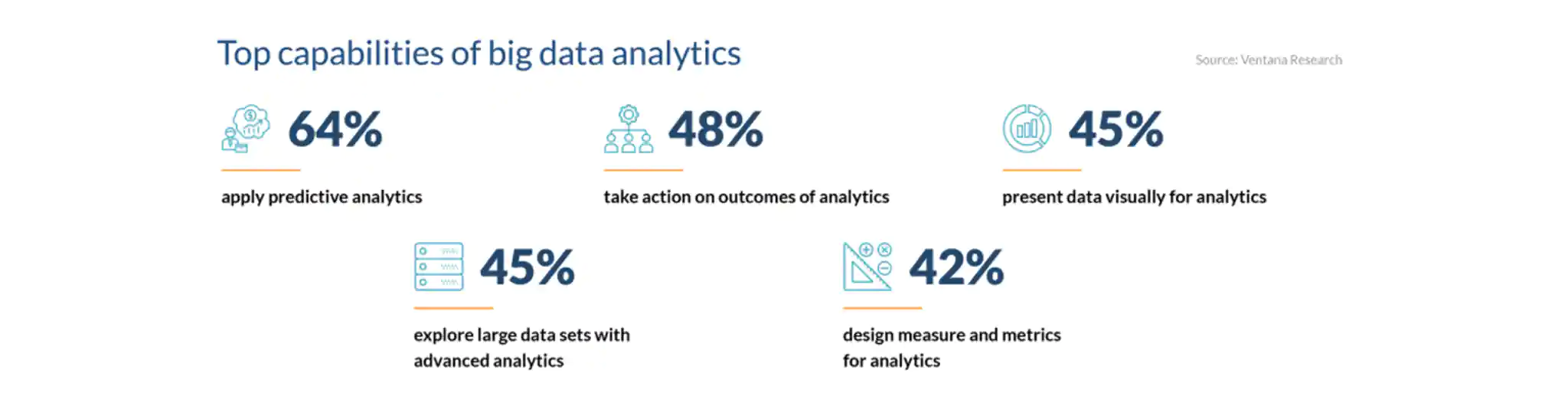 Data & Analytics 2021 - CoPlanner